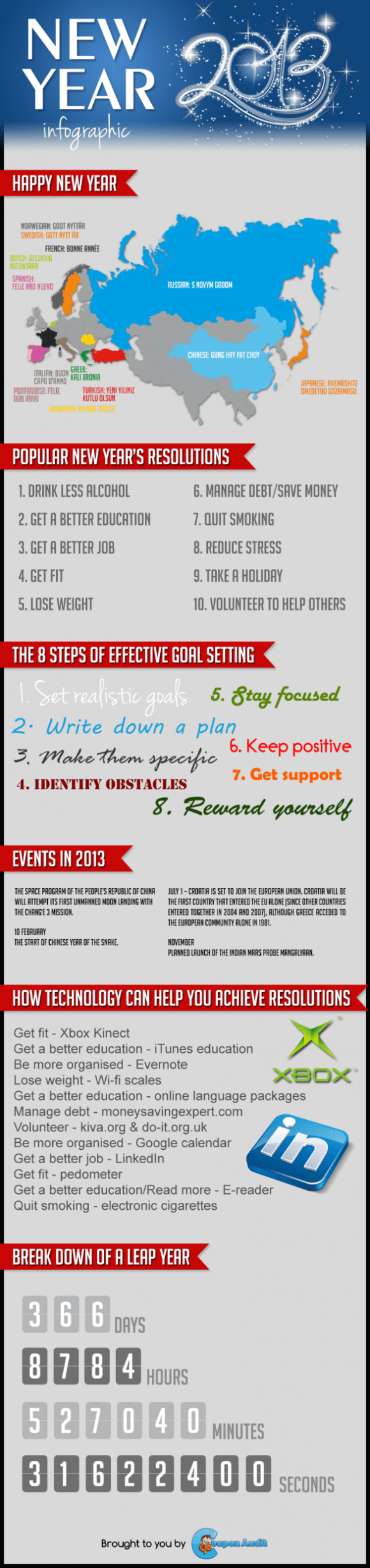 2013 infografica